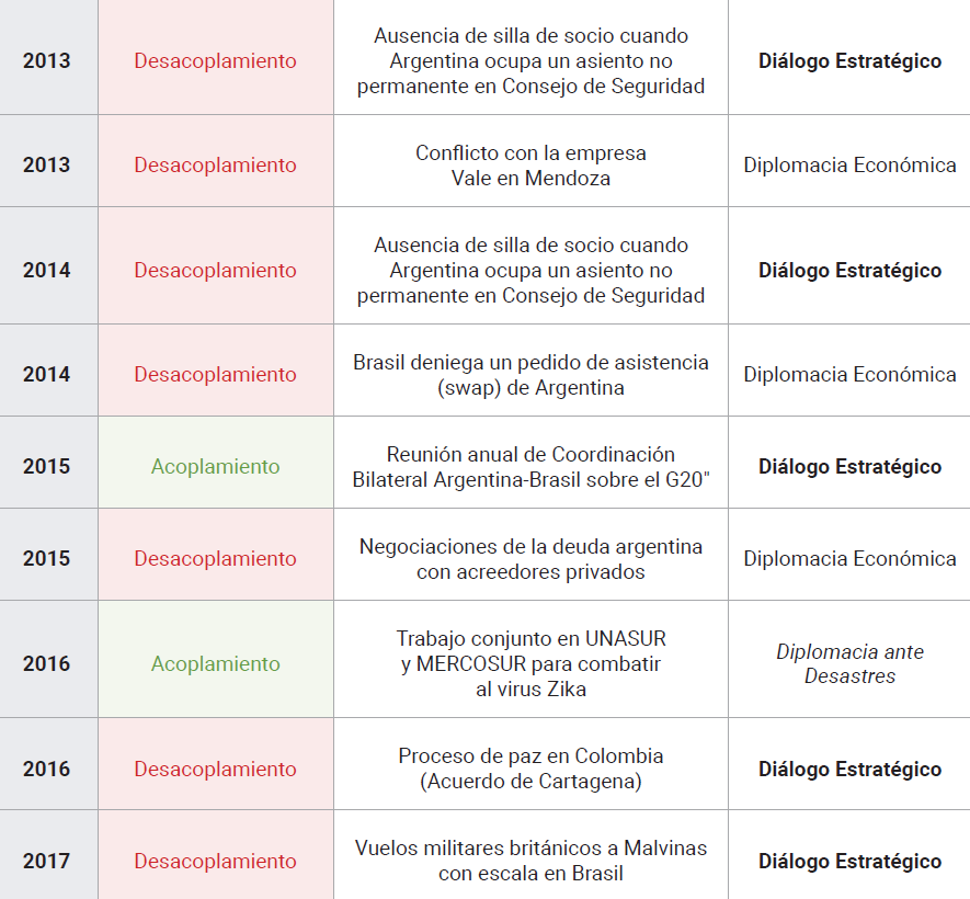 Tabla1.4